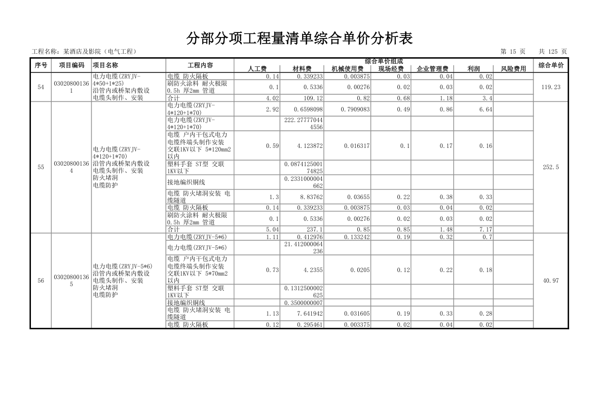 分部分项工程量清单综合单价分析表.xls第16页