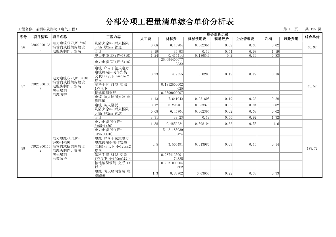 分部分项工程量清单综合单价分析表.xls第17页