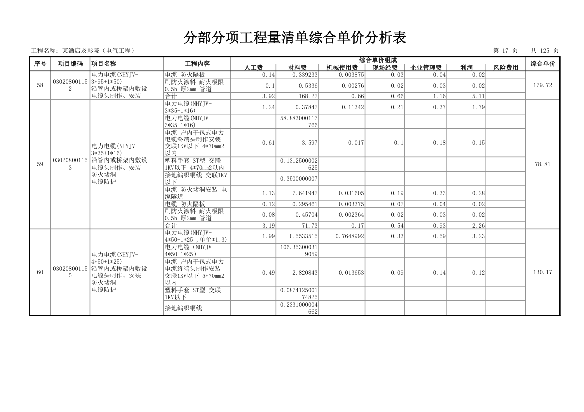 分部分项工程量清单综合单价分析表.xls第18页