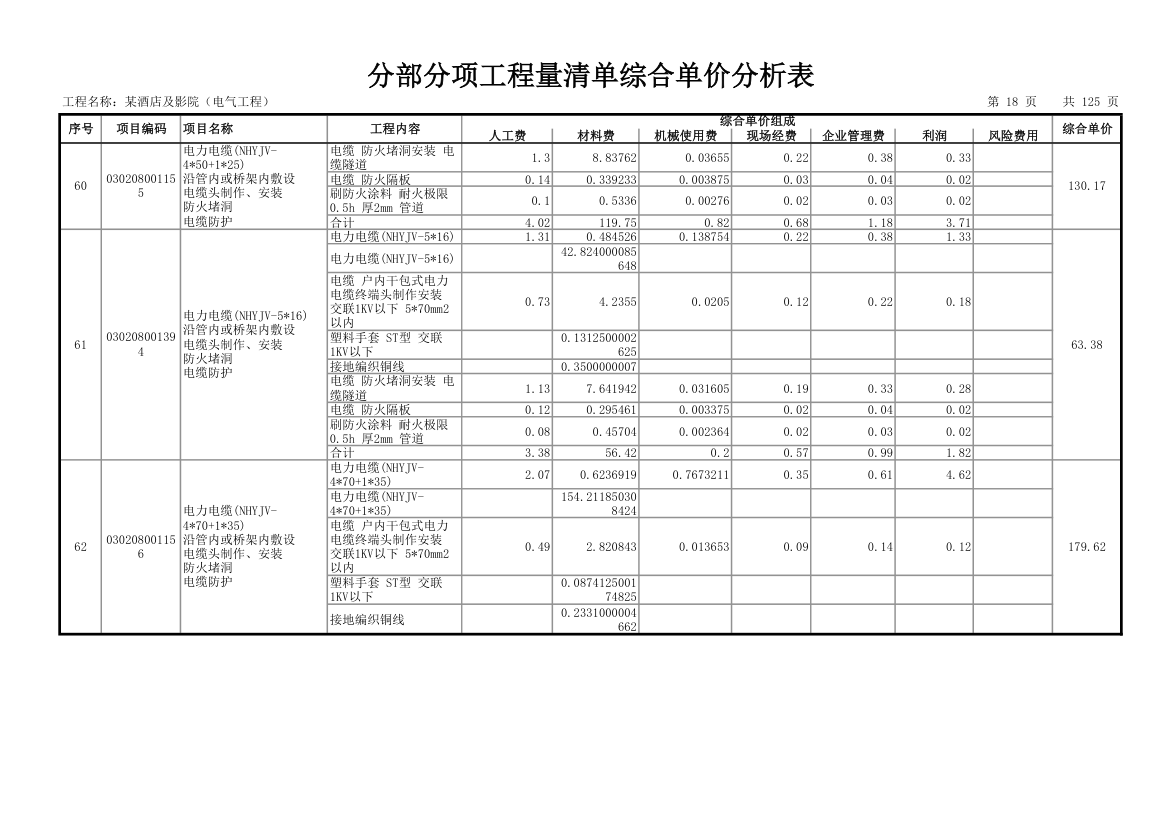 分部分项工程量清单综合单价分析表.xls第19页