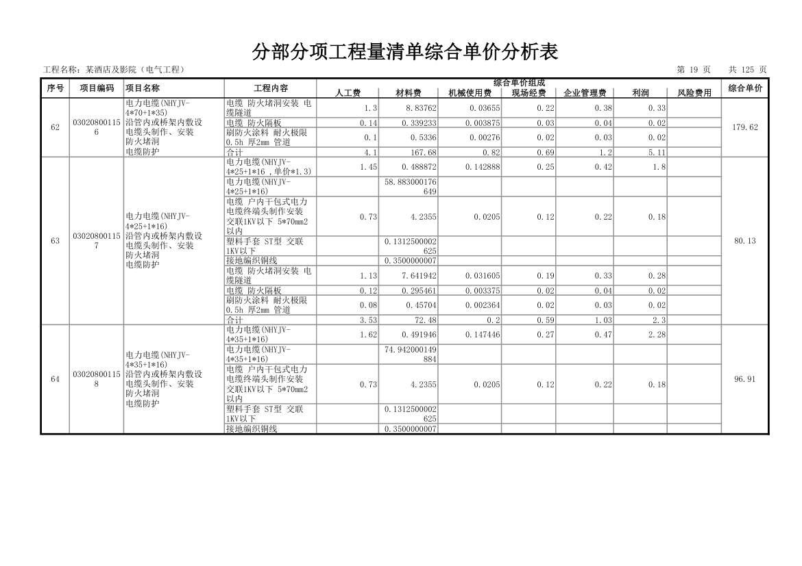 分部分项工程量清单综合单价分析表.xls第20页