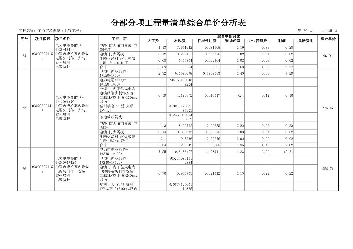 分部分项工程量清单综合单价分析表.xls第21页