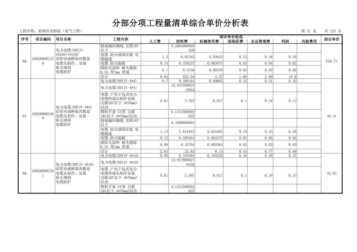 分部分项工程量清单综合单价分析表.xls第22页