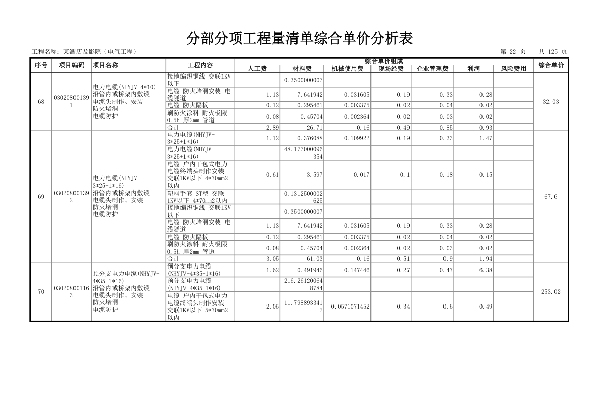 分部分项工程量清单综合单价分析表.xls第23页