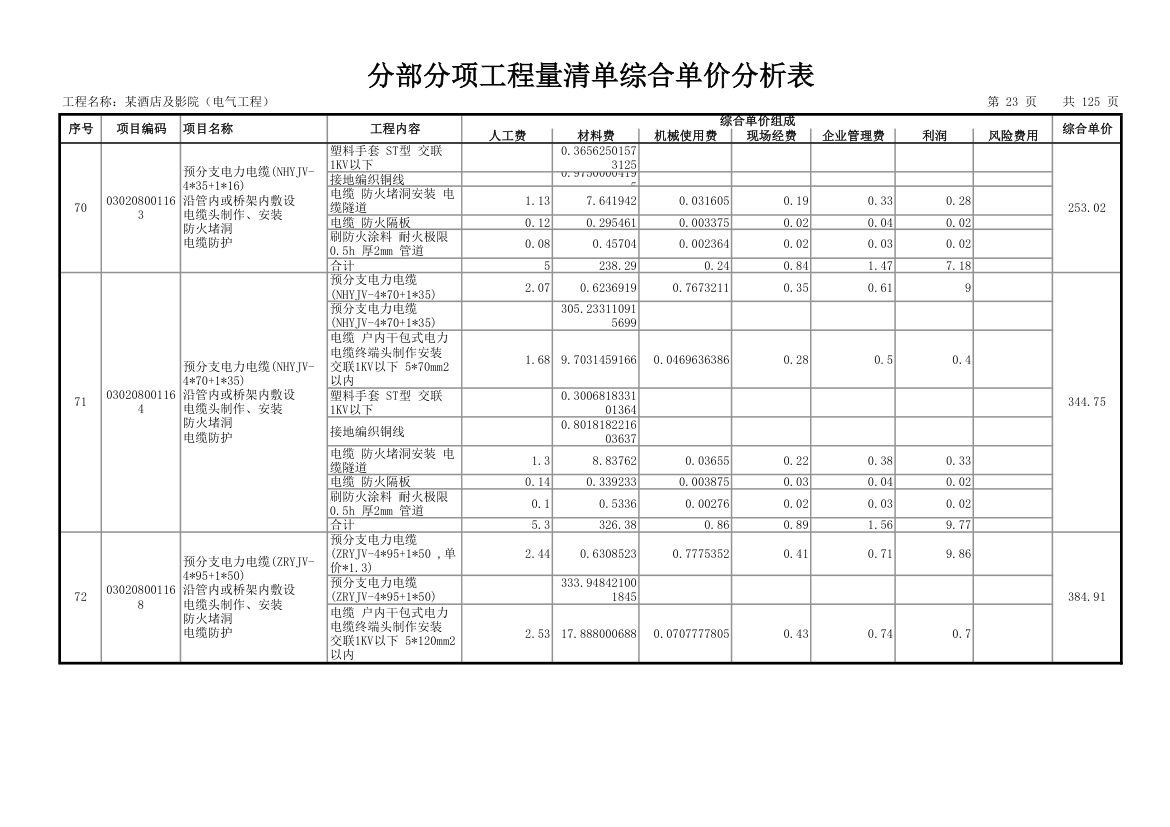 分部分项工程量清单综合单价分析表.xls第24页