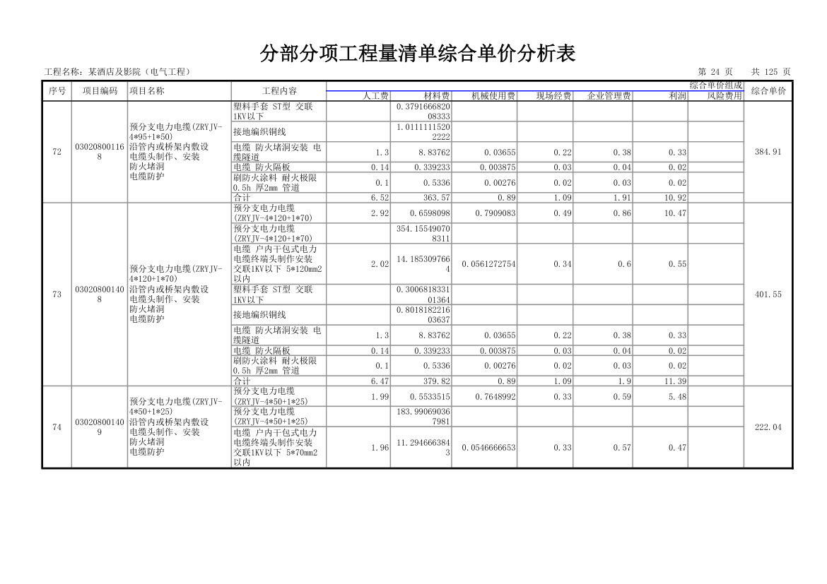 分部分项工程量清单综合单价分析表.xls第25页