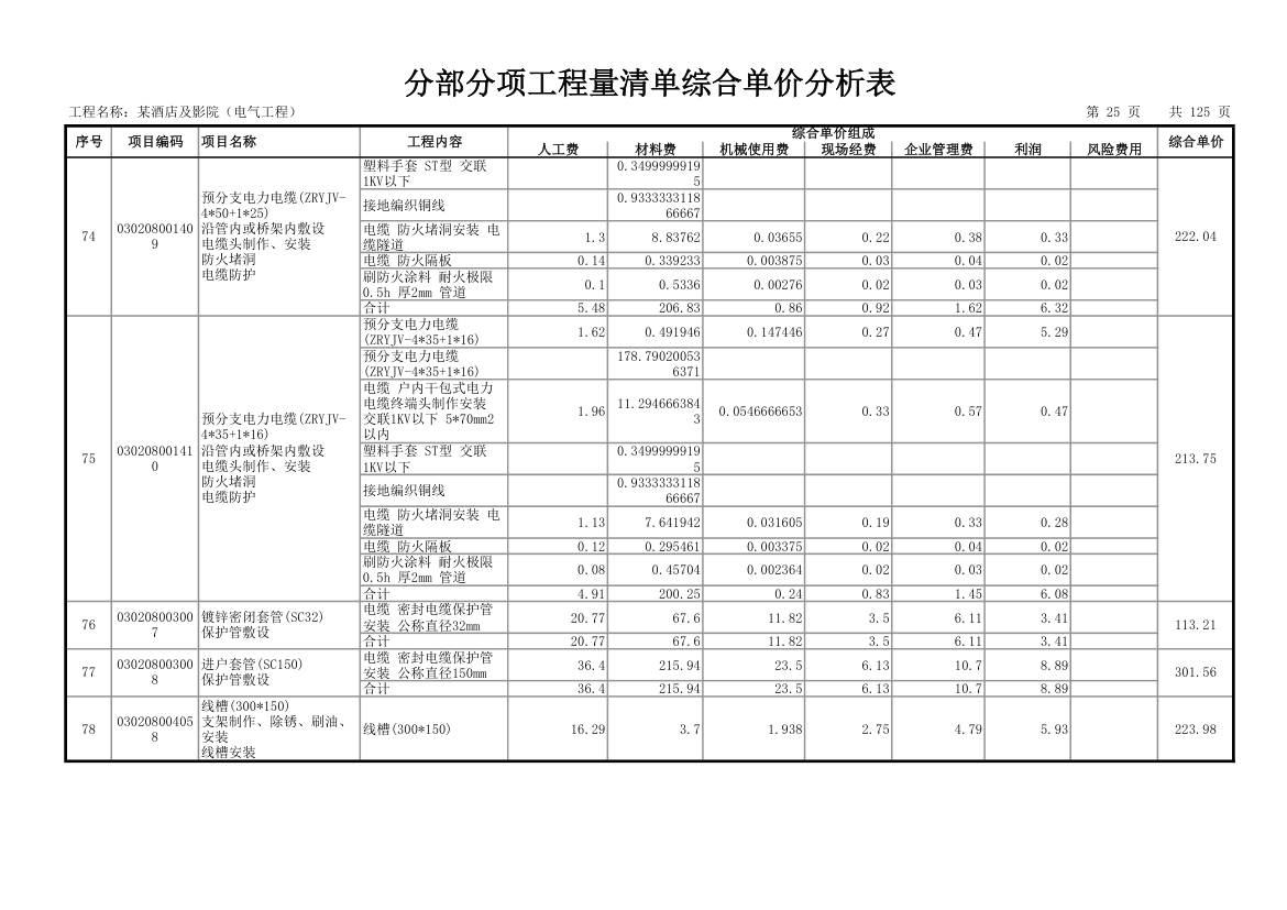 分部分项工程量清单综合单价分析表.xls第26页