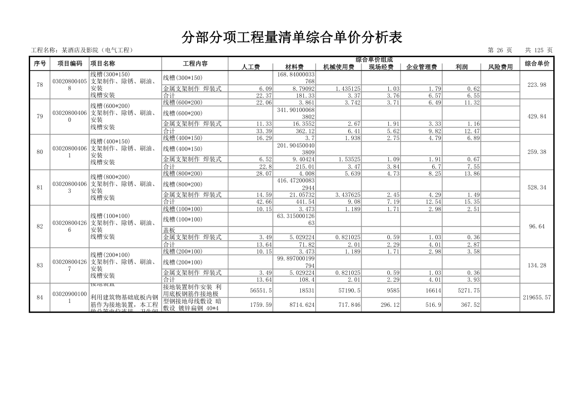 分部分项工程量清单综合单价分析表.xls第27页