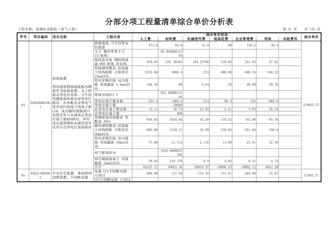 分部分项工程量清单综合单价分析表.xls第28页