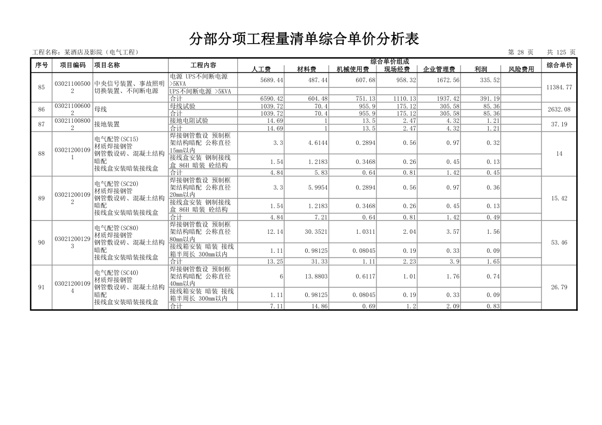 分部分项工程量清单综合单价分析表.xls第29页