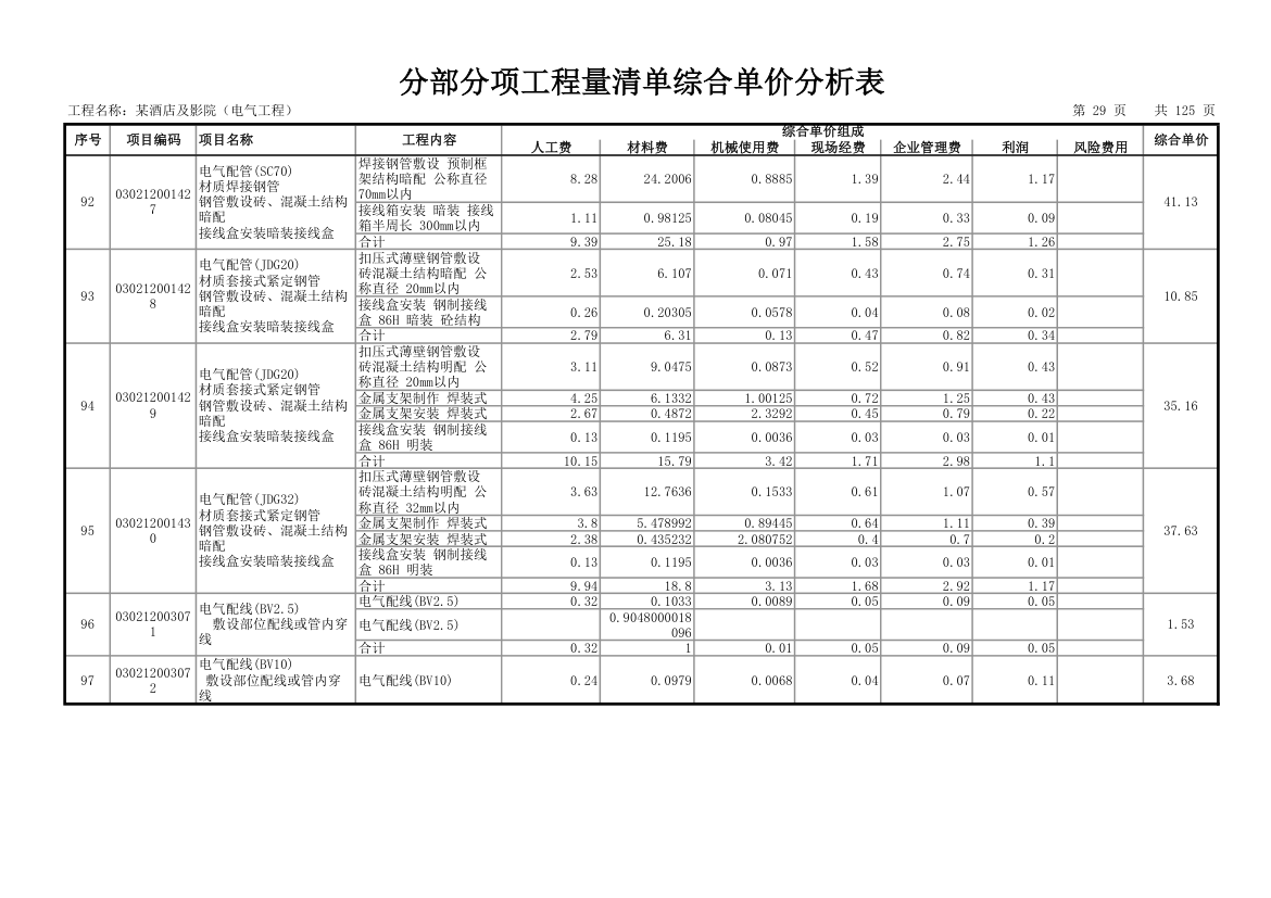 分部分项工程量清单综合单价分析表.xls第30页