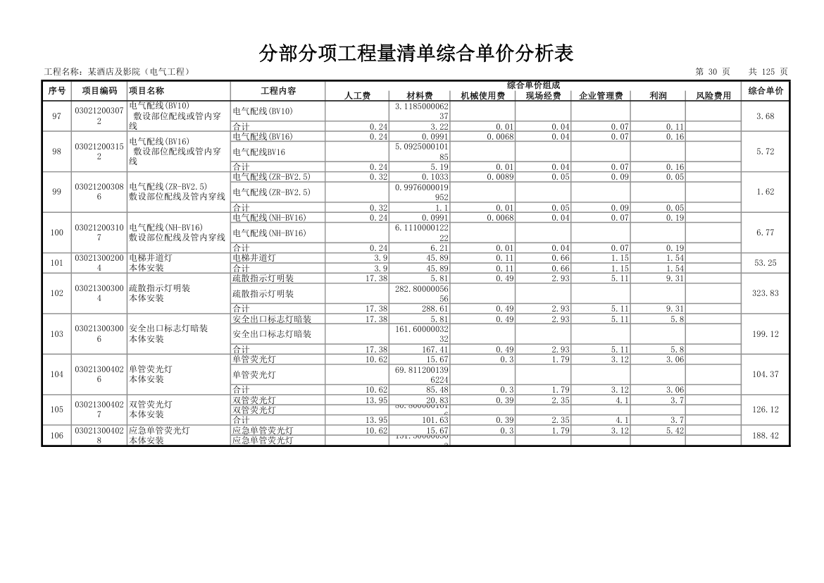 分部分项工程量清单综合单价分析表.xls第31页