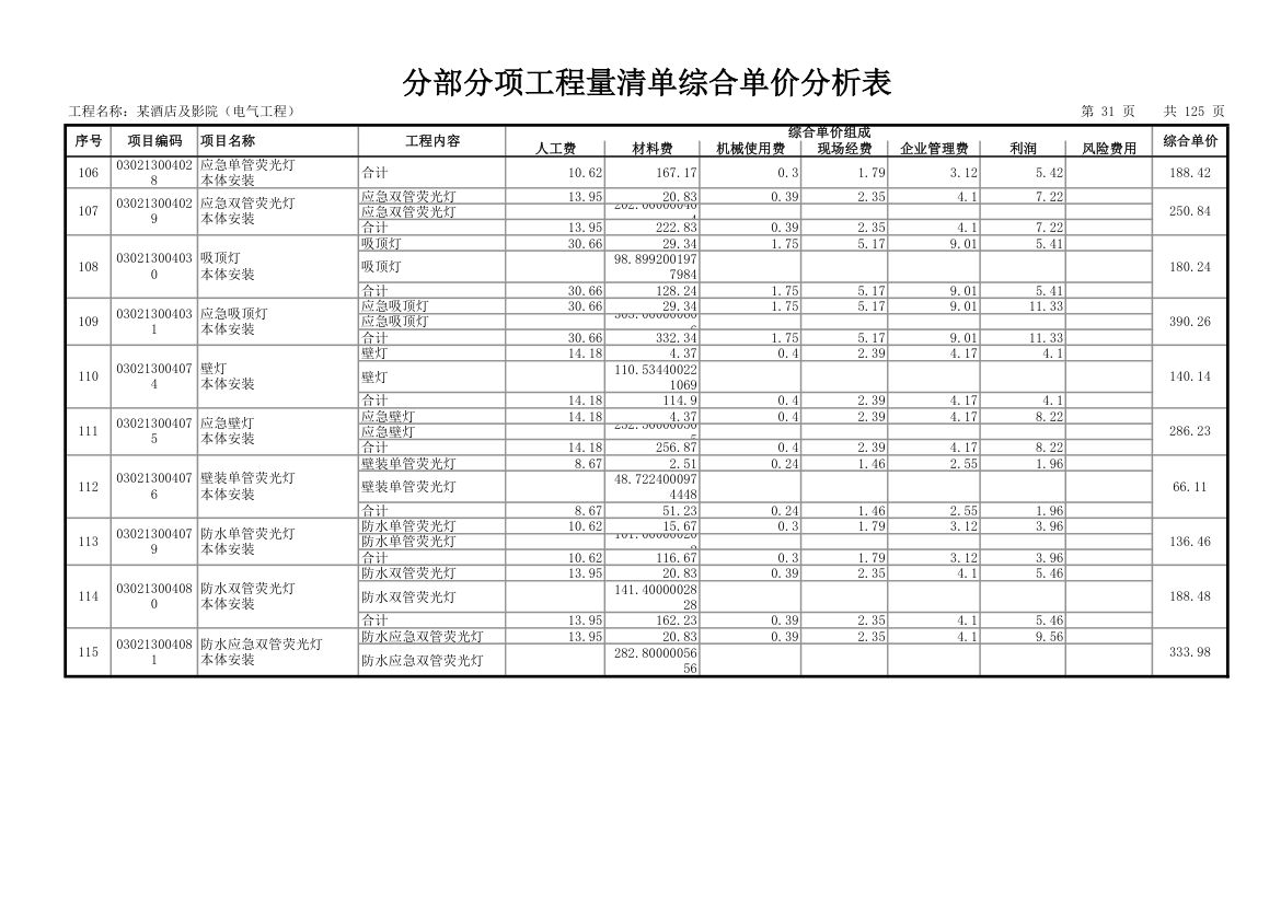 分部分项工程量清单综合单价分析表.xls第32页