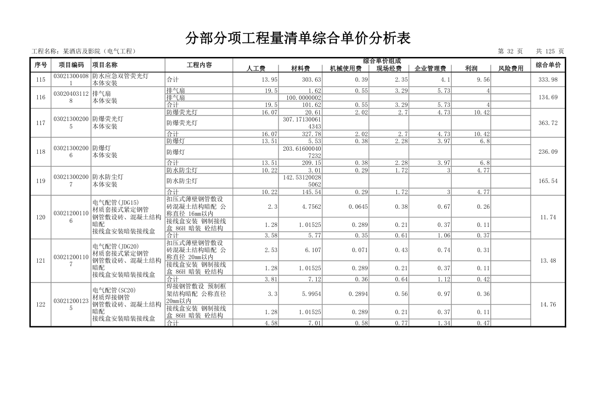 分部分项工程量清单综合单价分析表.xls第33页