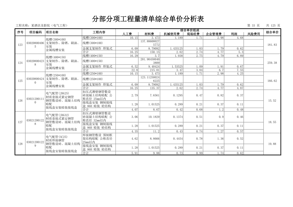 分部分项工程量清单综合单价分析表.xls第34页