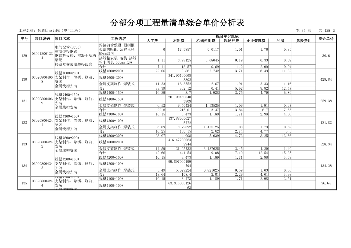 分部分项工程量清单综合单价分析表.xls第35页