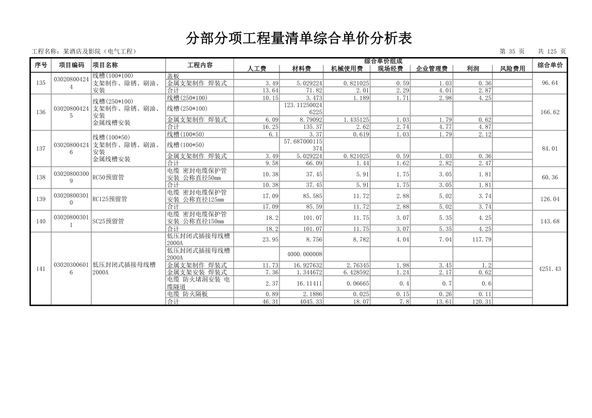 分部分项工程量清单综合单价分析表.xls第36页