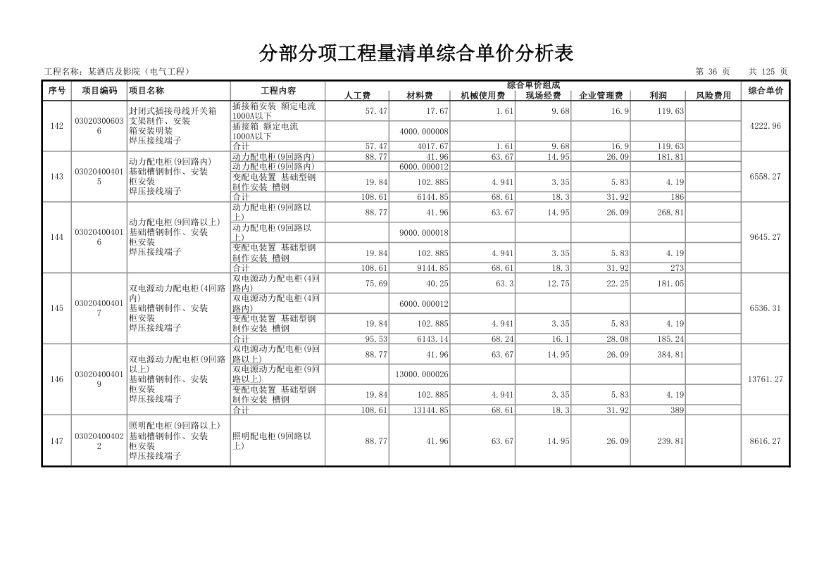 分部分项工程量清单综合单价分析表.xls第37页