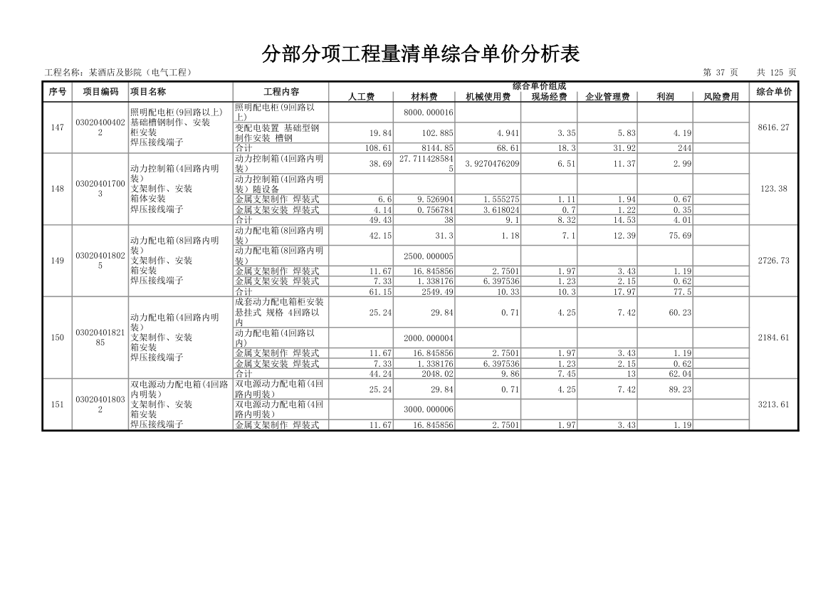 分部分项工程量清单综合单价分析表.xls第38页