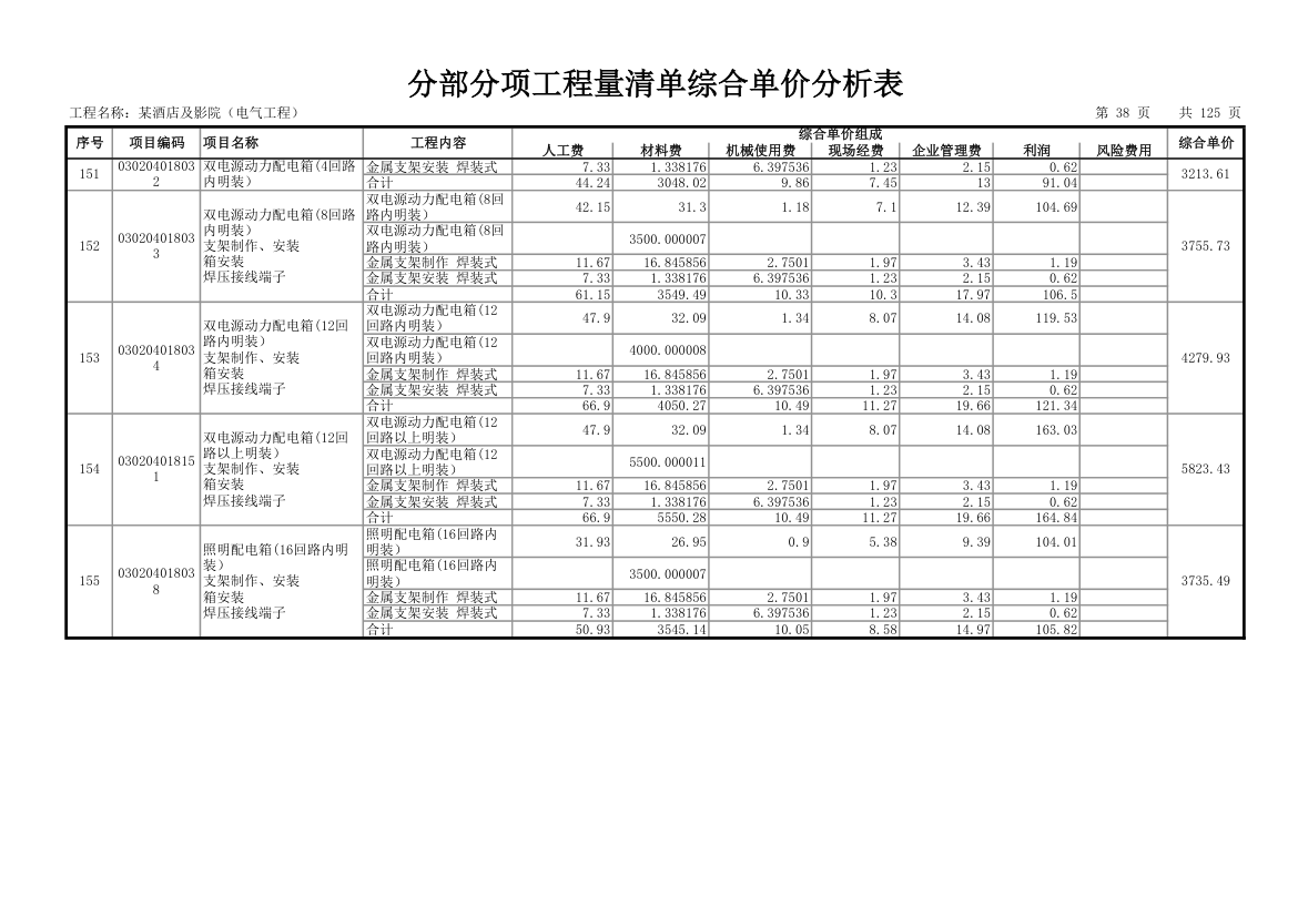 分部分项工程量清单综合单价分析表.xls第39页