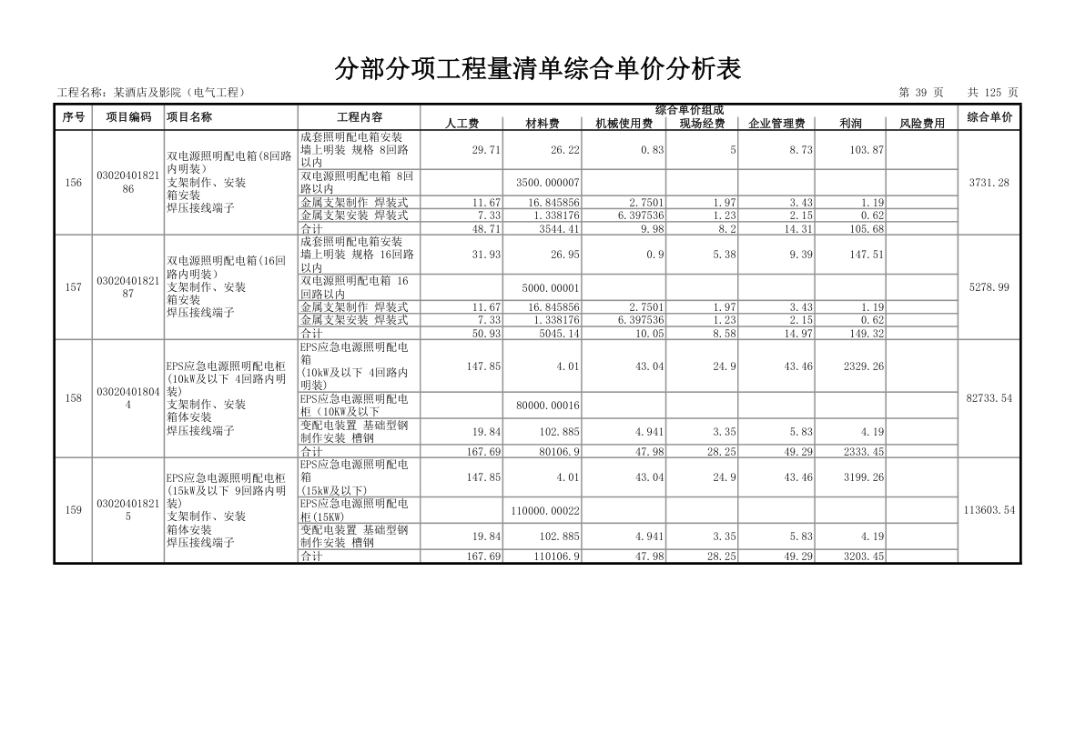 分部分项工程量清单综合单价分析表.xls第40页