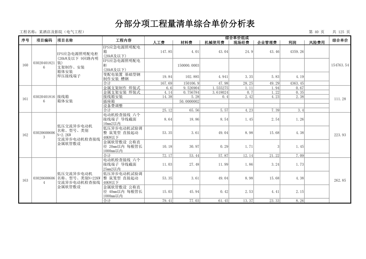 分部分项工程量清单综合单价分析表.xls第41页