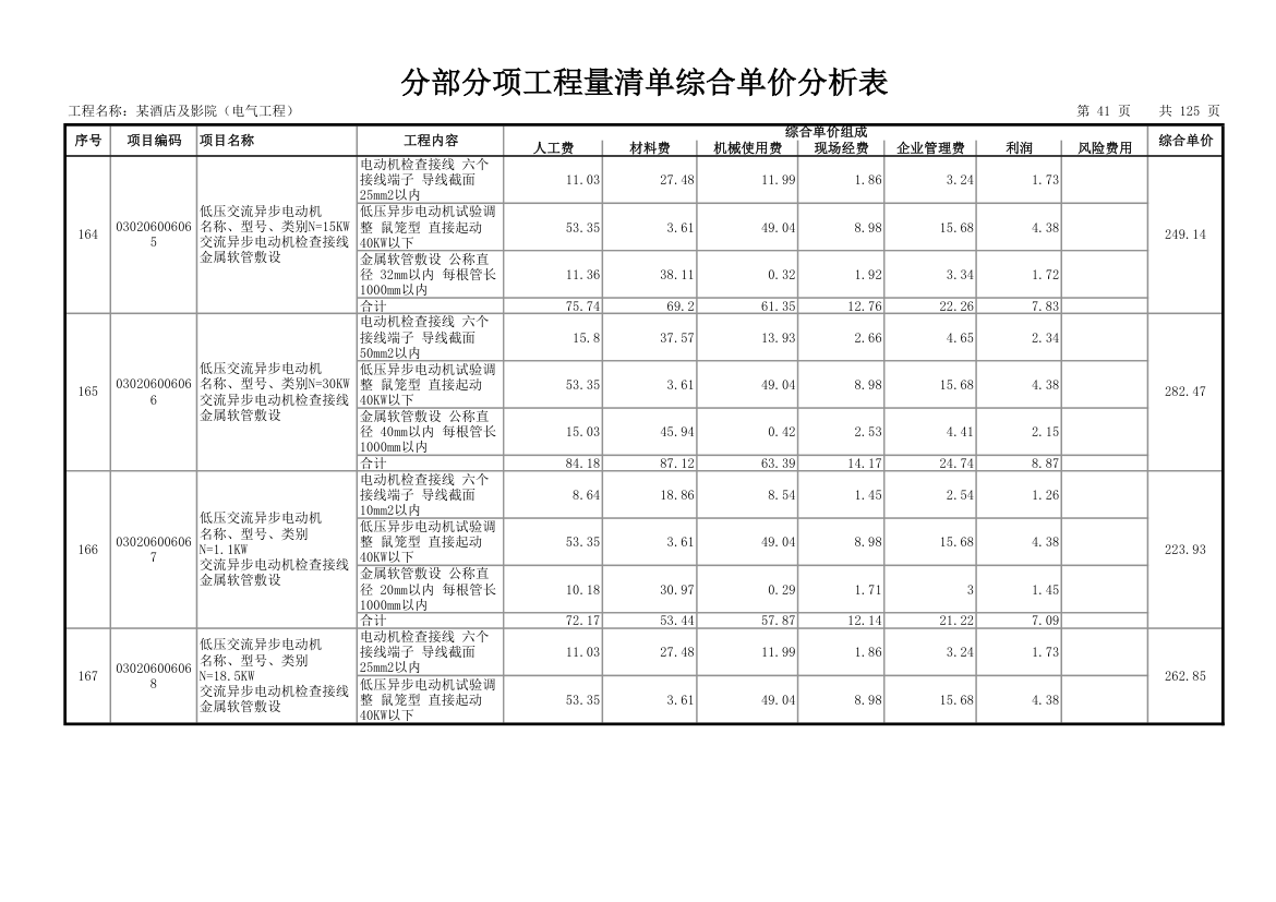 分部分项工程量清单综合单价分析表.xls第42页