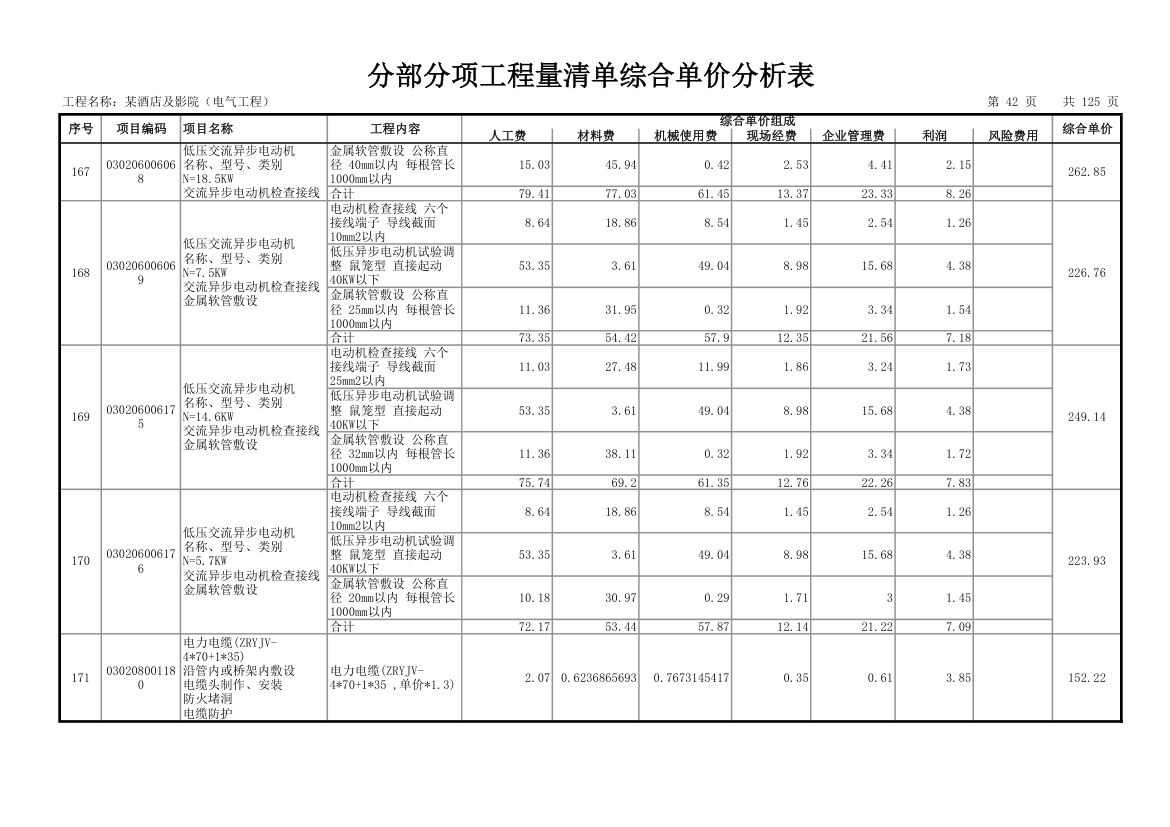 分部分项工程量清单综合单价分析表.xls第43页