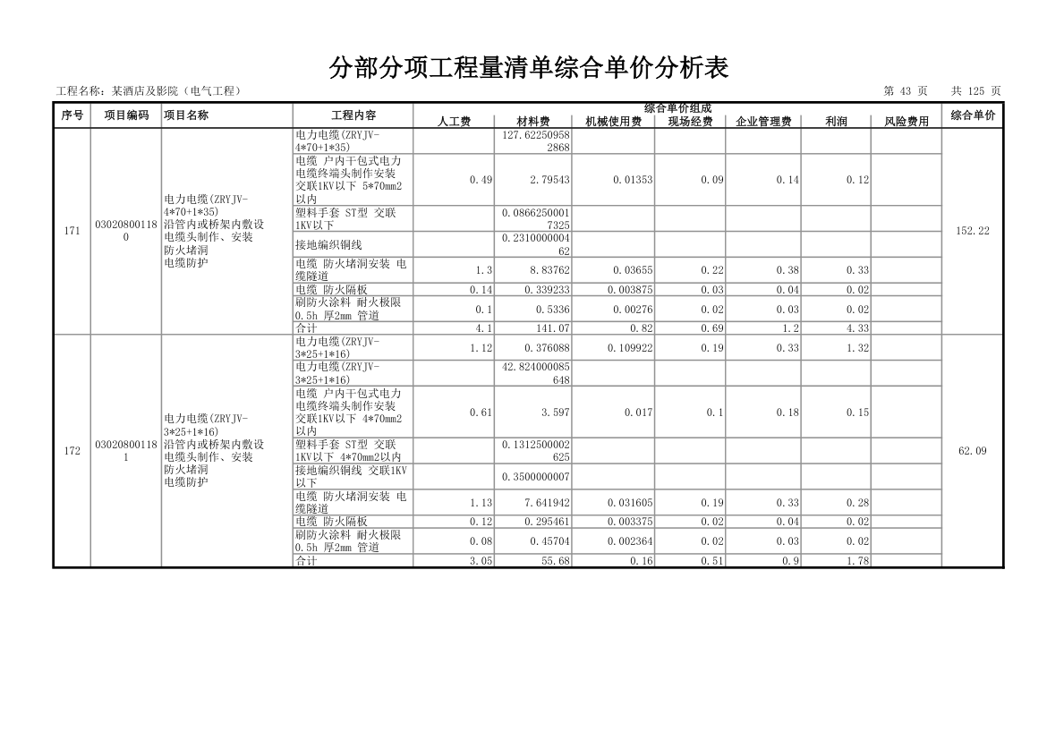 分部分项工程量清单综合单价分析表.xls第44页