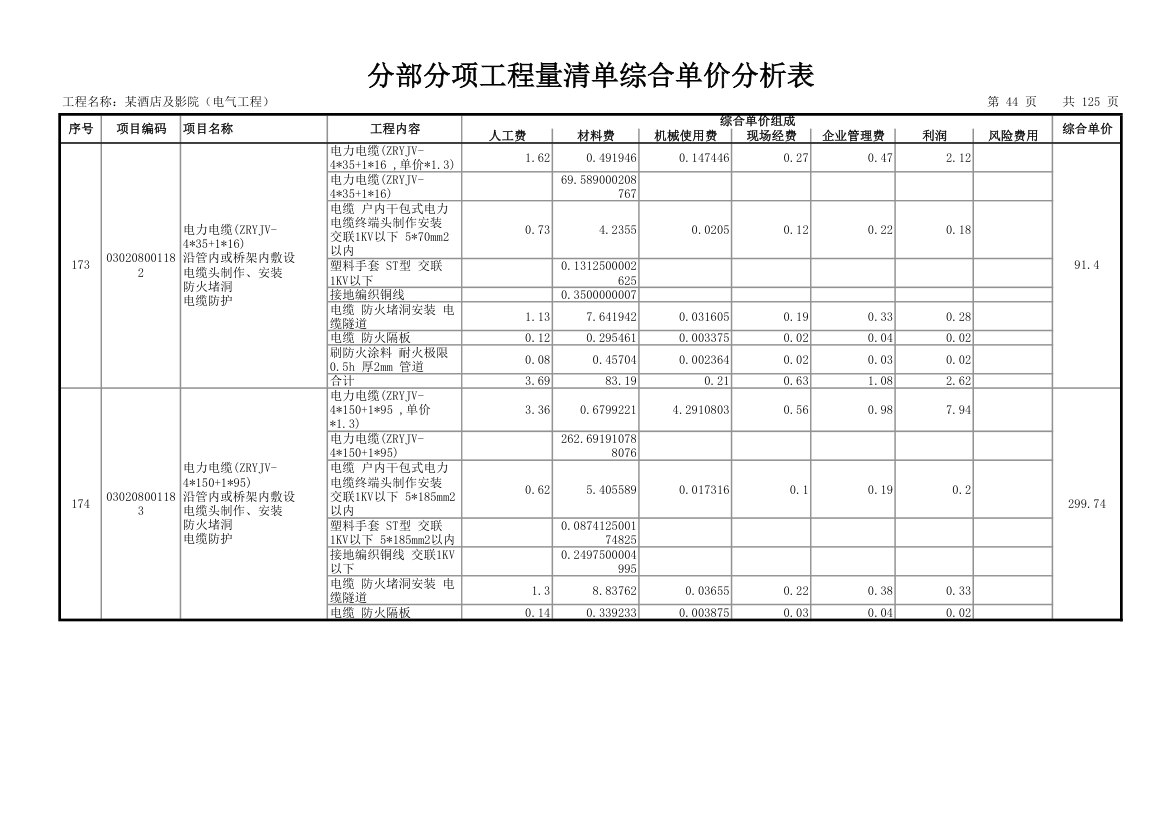 分部分项工程量清单综合单价分析表.xls第45页