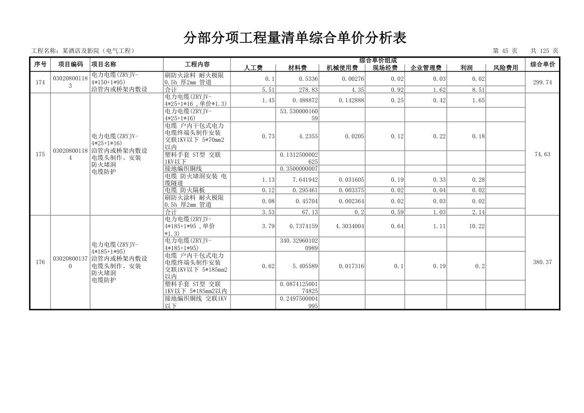 分部分项工程量清单综合单价分析表.xls第46页