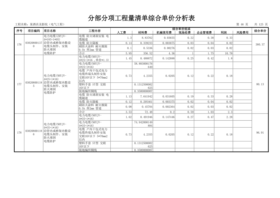 分部分项工程量清单综合单价分析表.xls第47页