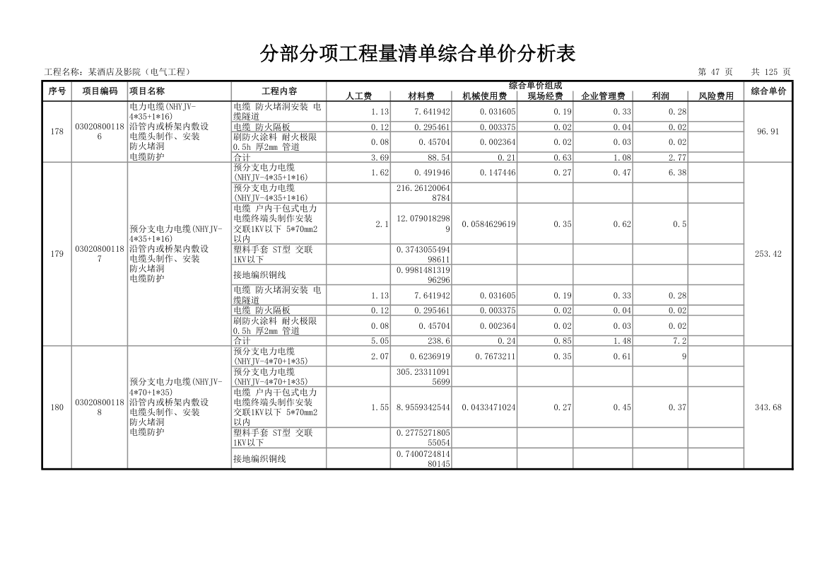 分部分项工程量清单综合单价分析表.xls第48页