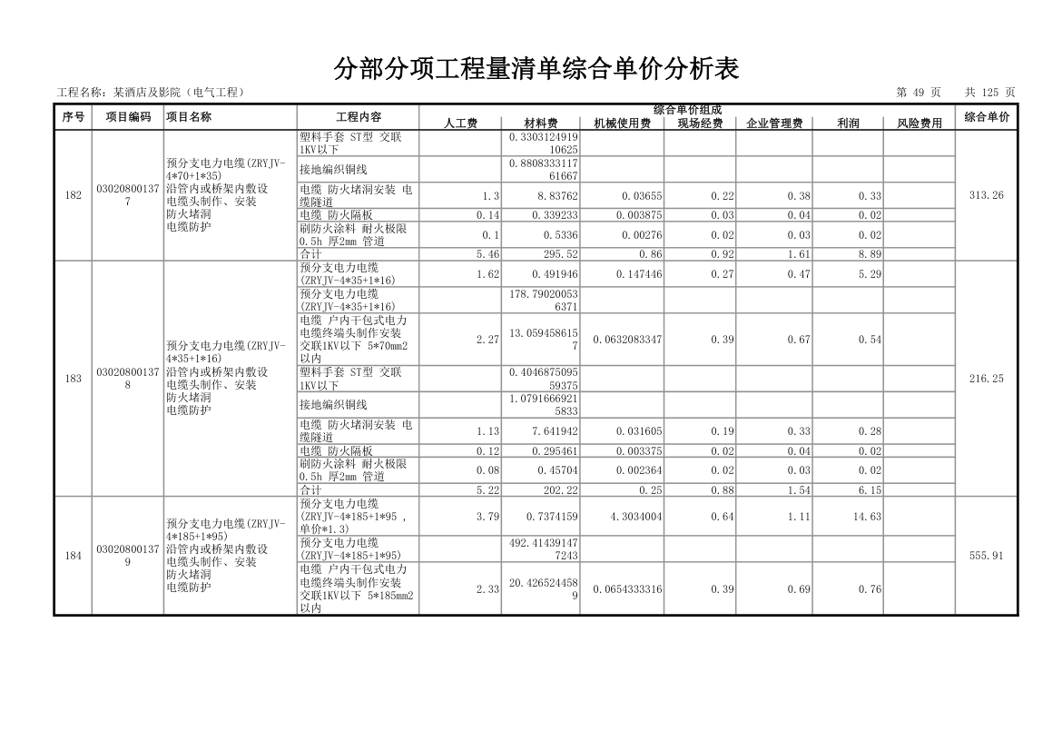 分部分项工程量清单综合单价分析表.xls第50页