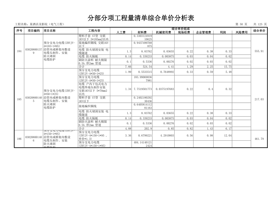 分部分项工程量清单综合单价分析表.xls第51页