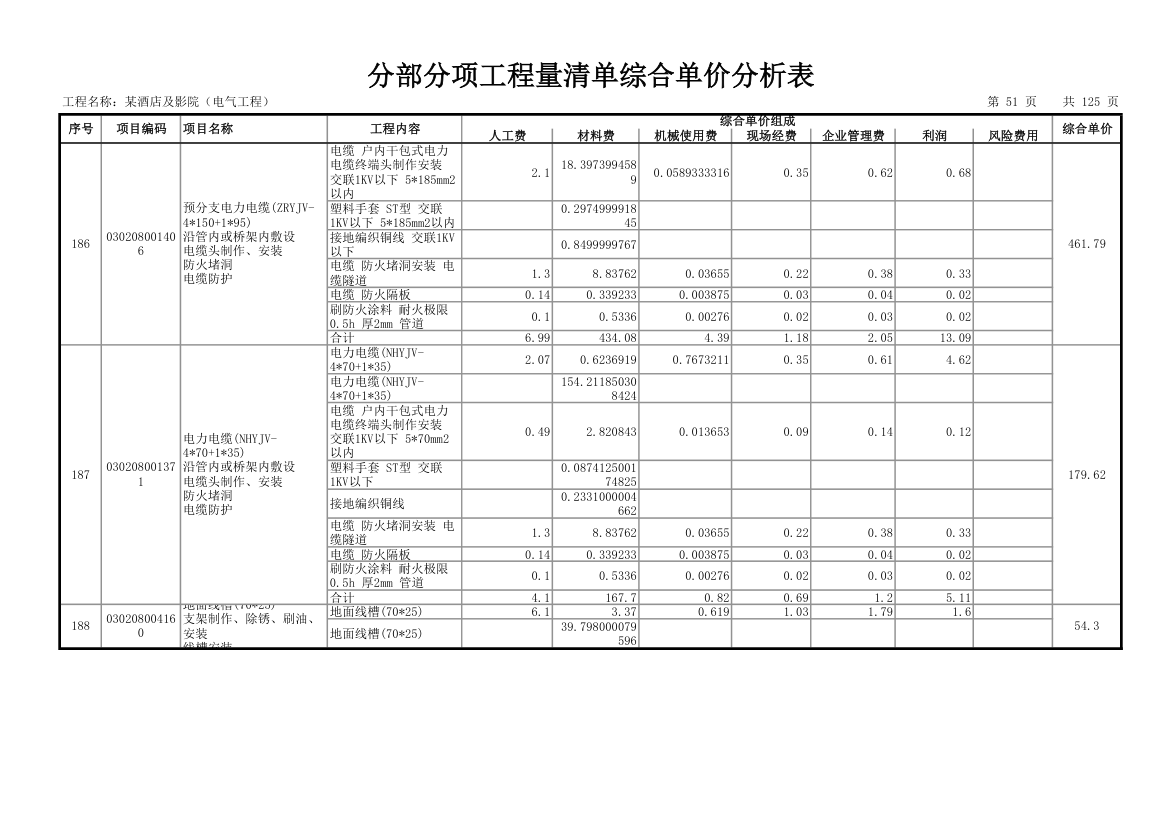 分部分项工程量清单综合单价分析表.xls第52页