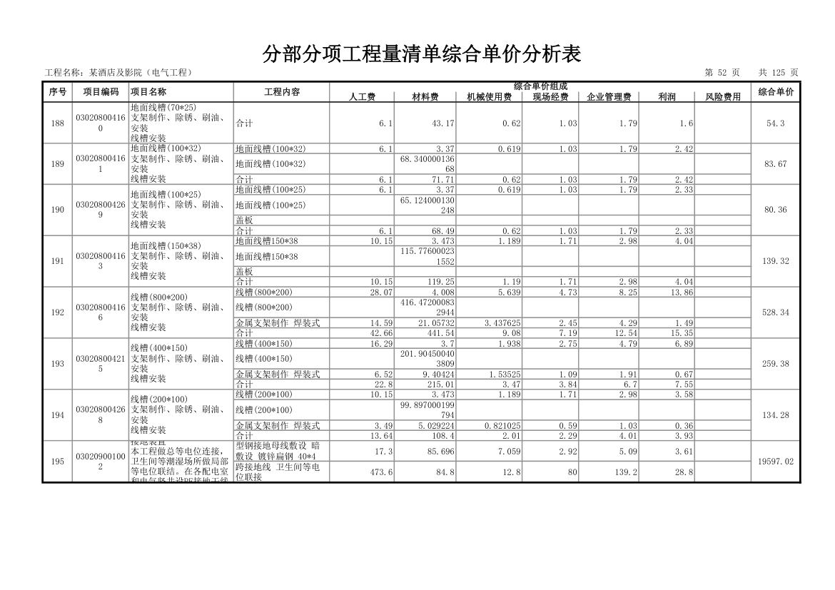 分部分项工程量清单综合单价分析表.xls第53页