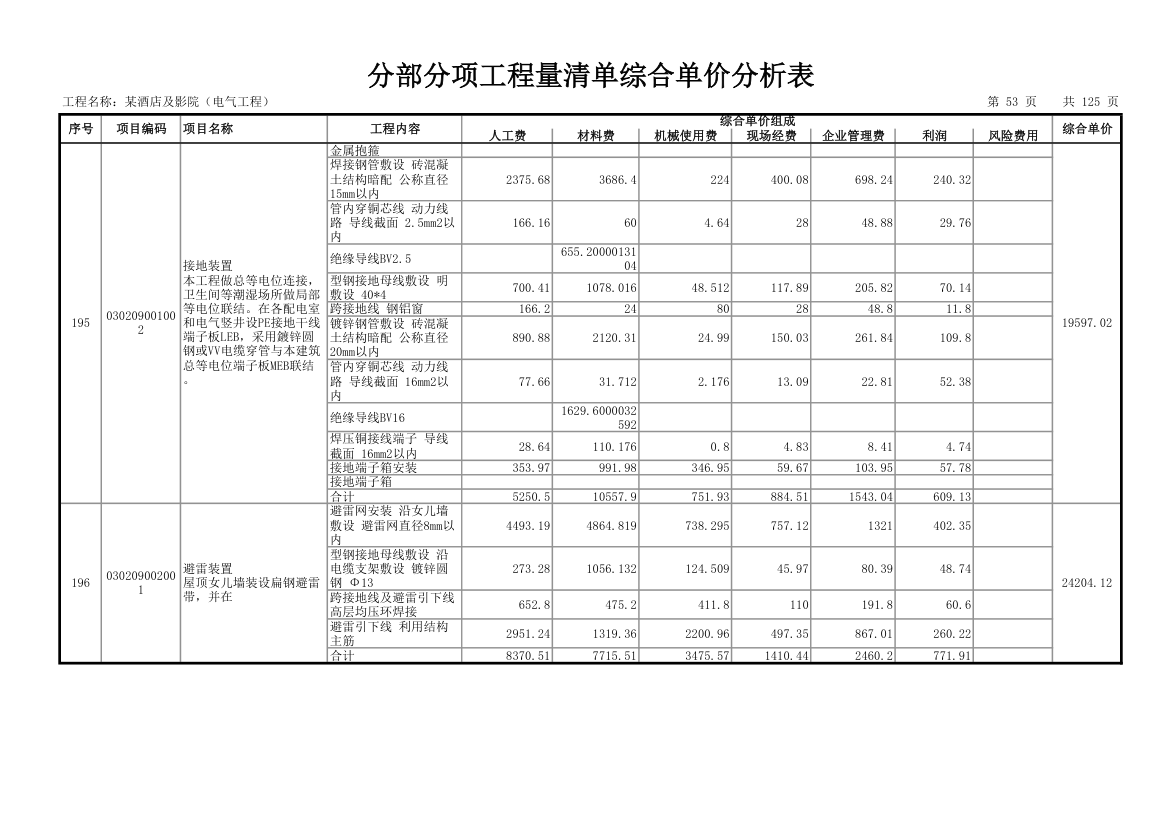 分部分项工程量清单综合单价分析表.xls第54页