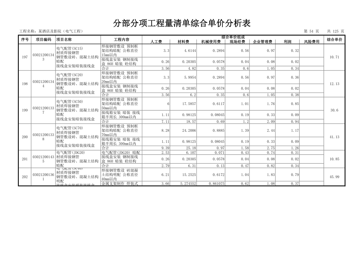 分部分项工程量清单综合单价分析表.xls第55页