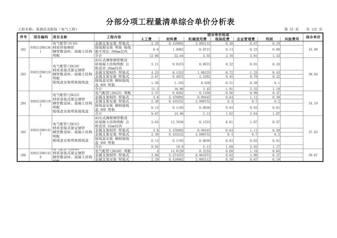 分部分项工程量清单综合单价分析表.xls第56页