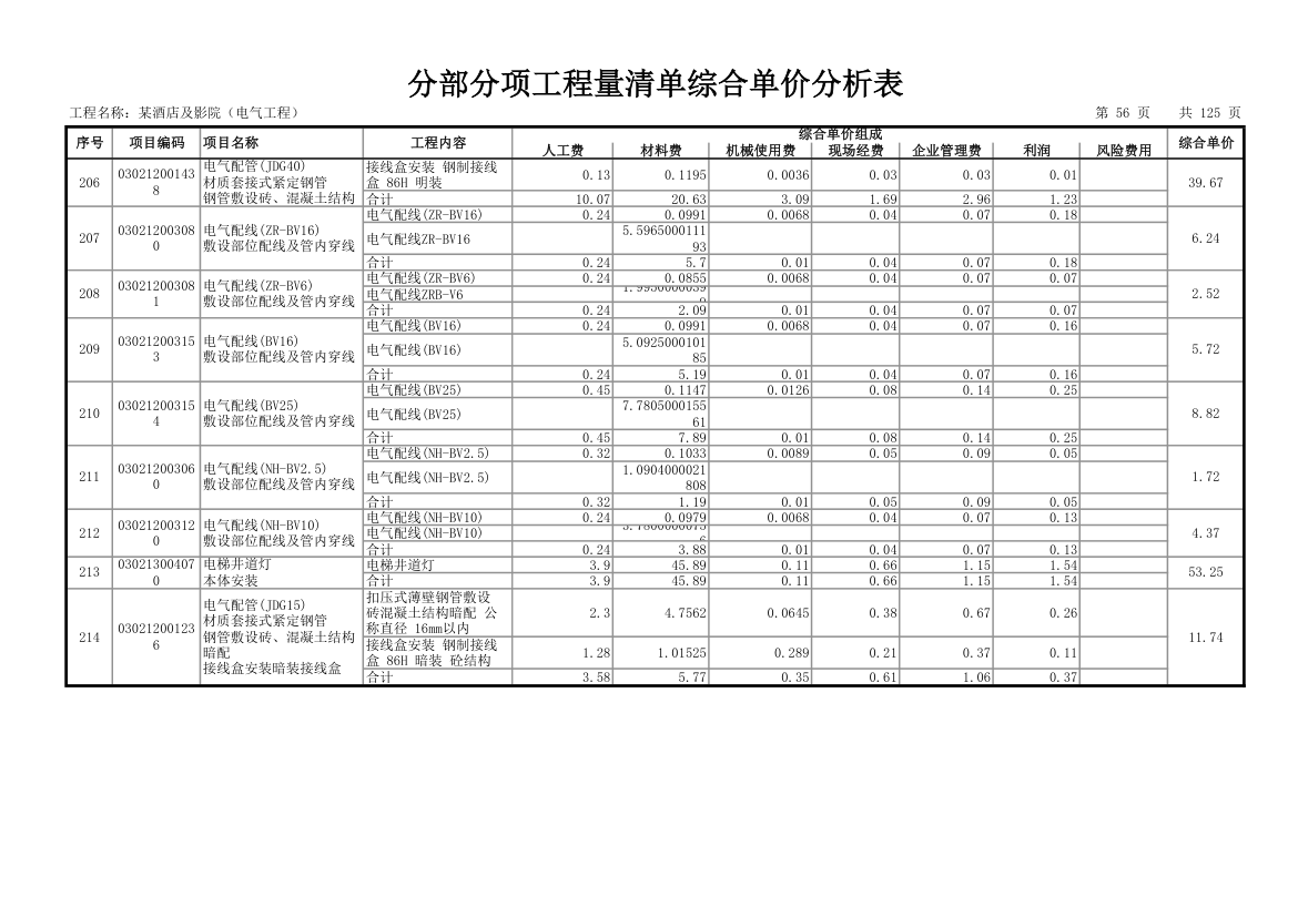 分部分项工程量清单综合单价分析表.xls第57页