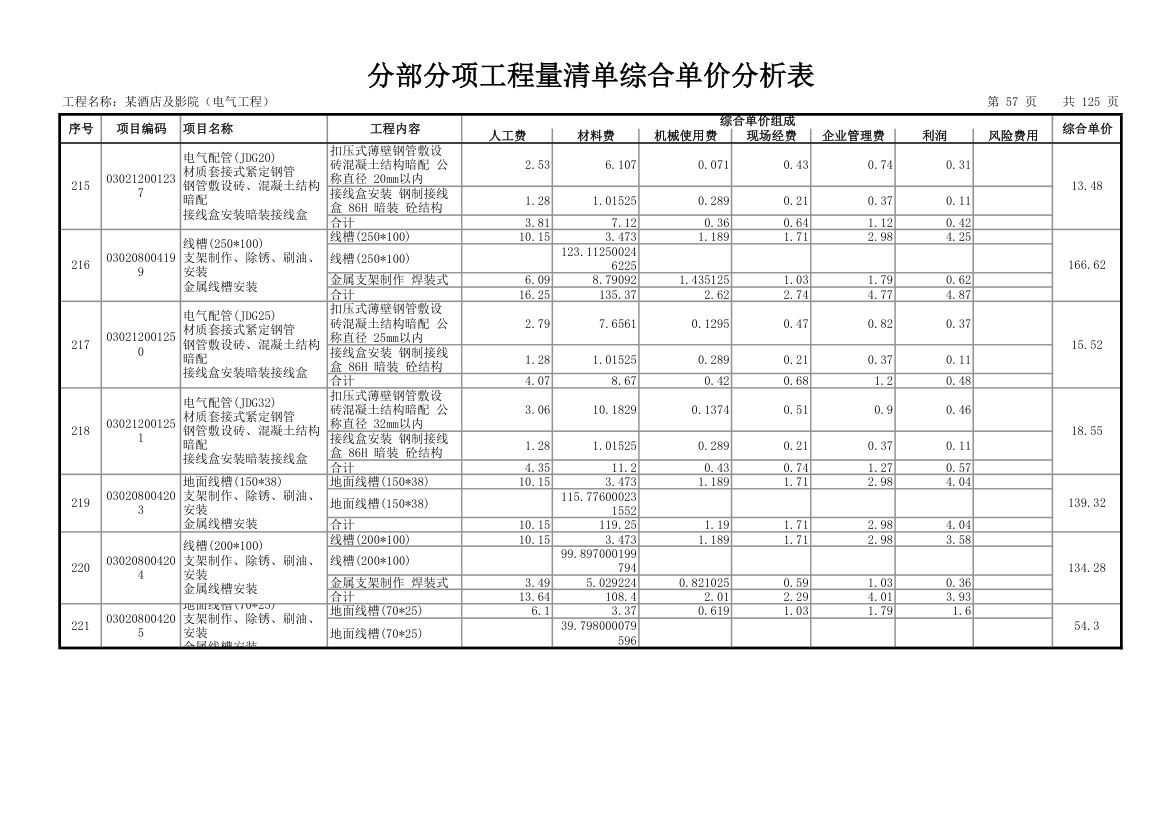 分部分项工程量清单综合单价分析表.xls第58页