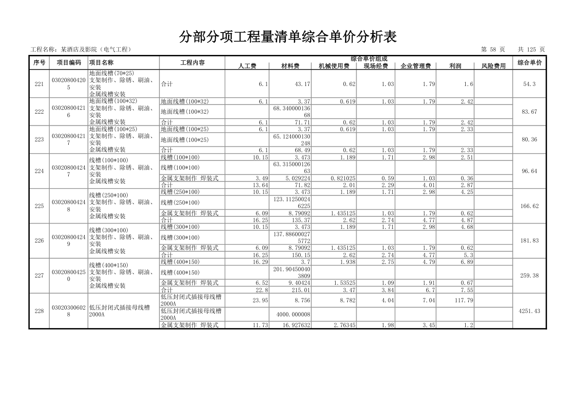 分部分项工程量清单综合单价分析表.xls第59页