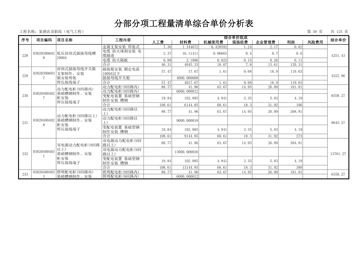 分部分项工程量清单综合单价分析表.xls第60页