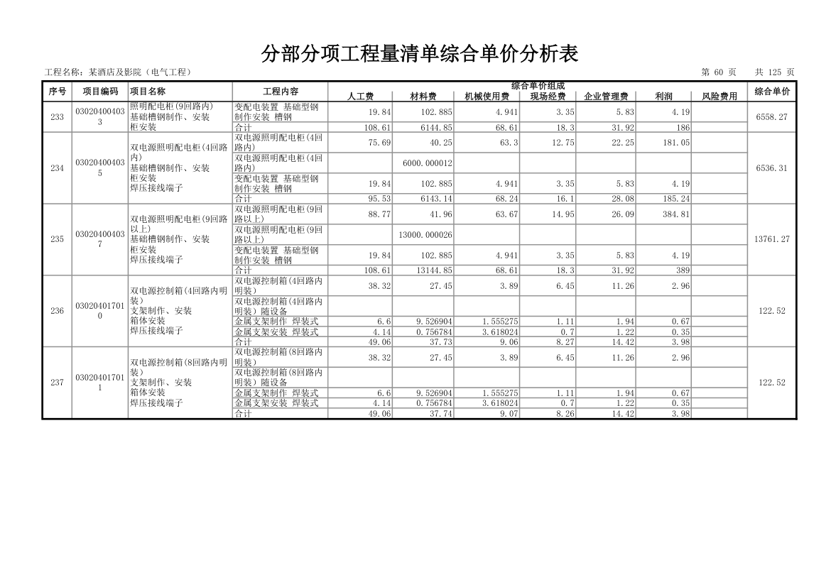 分部分项工程量清单综合单价分析表.xls第61页