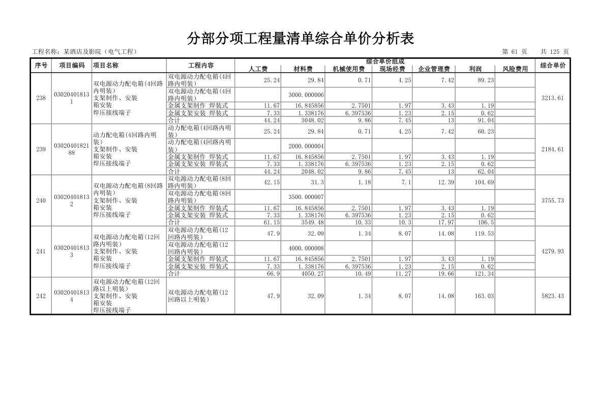 分部分项工程量清单综合单价分析表.xls第62页