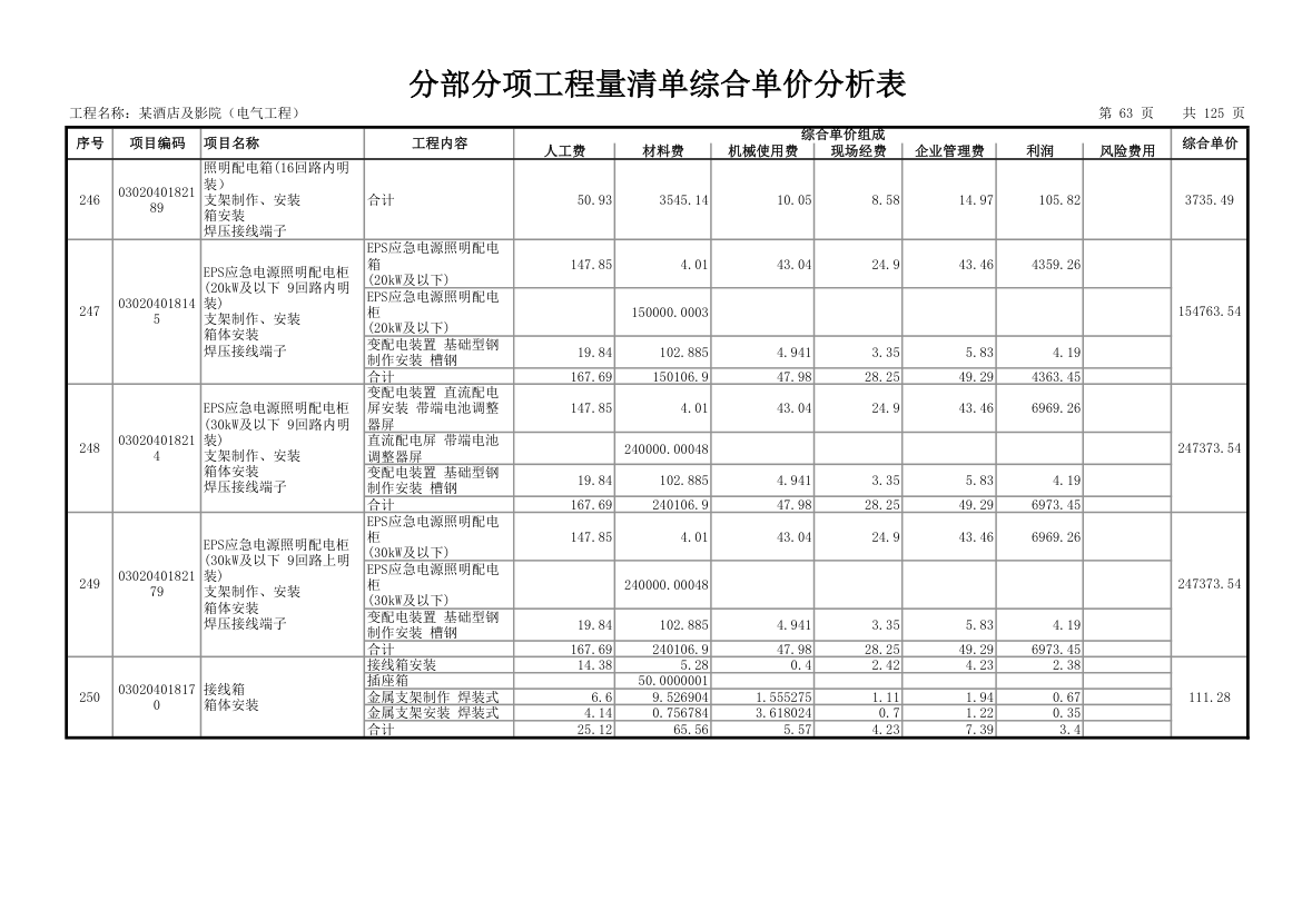 分部分项工程量清单综合单价分析表.xls第64页