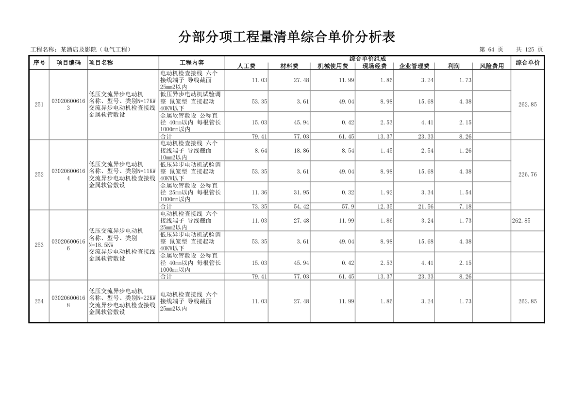 分部分项工程量清单综合单价分析表.xls第65页