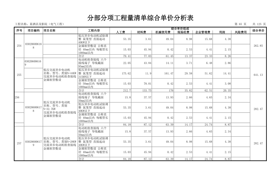 分部分项工程量清单综合单价分析表.xls第66页