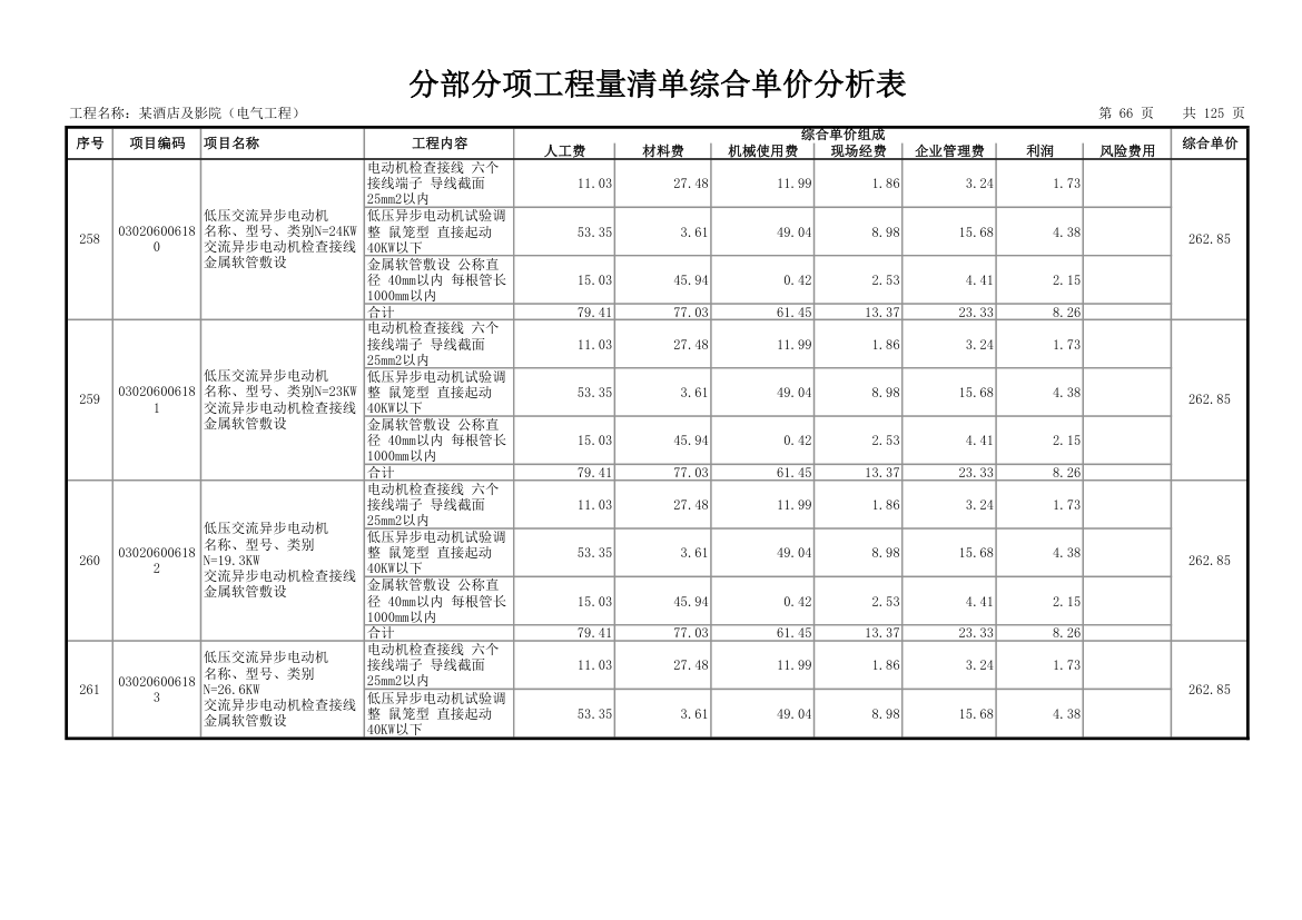 分部分项工程量清单综合单价分析表.xls第67页